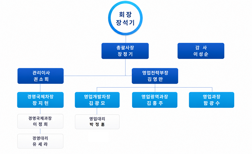 조직도(2026).png