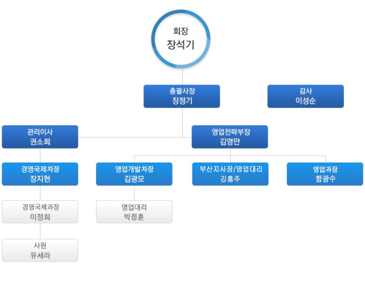 조직도 (2025).jpg